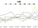 地铁每公里年运营成本1500万：揭秘城市轨道交通经济账