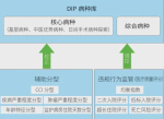 DIP将调整核心病种库